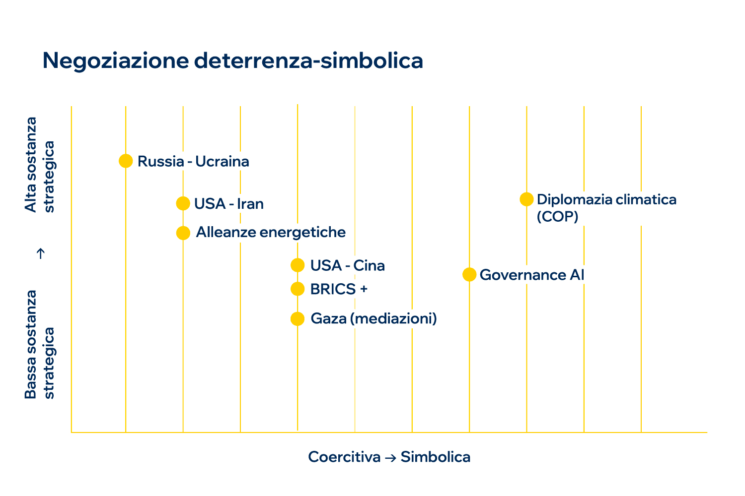 Negoziazione deterrenza-simbolica