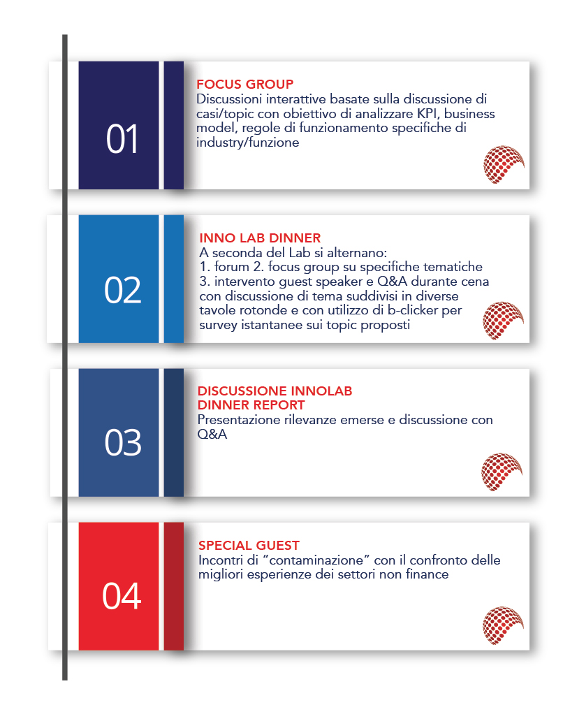 Struttura Education Lab