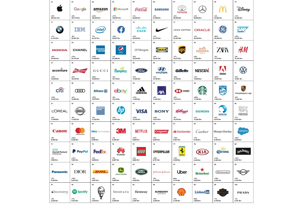 Luxury Brand Value SDA Bocconi School of Management